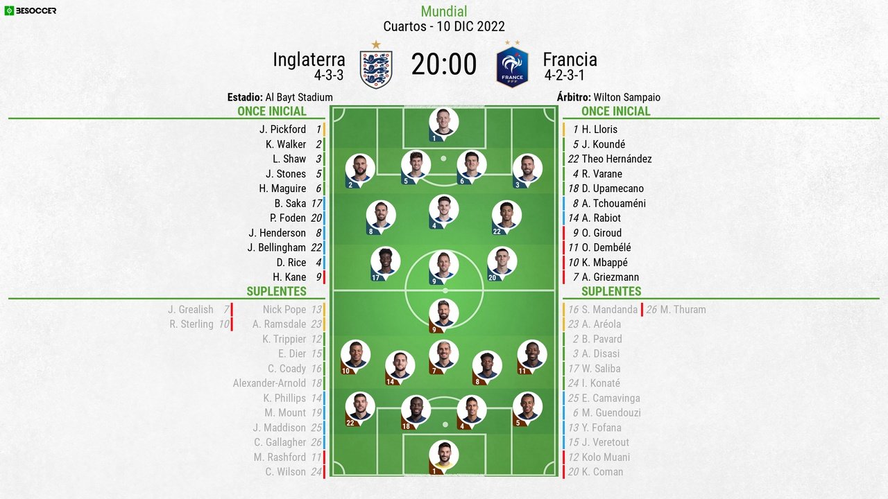 Onces confirmados del Inglaterra-Francia. BeSoccer