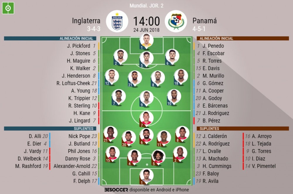 Onces iniciales del Inglaterra-Panamá. BeSoccer