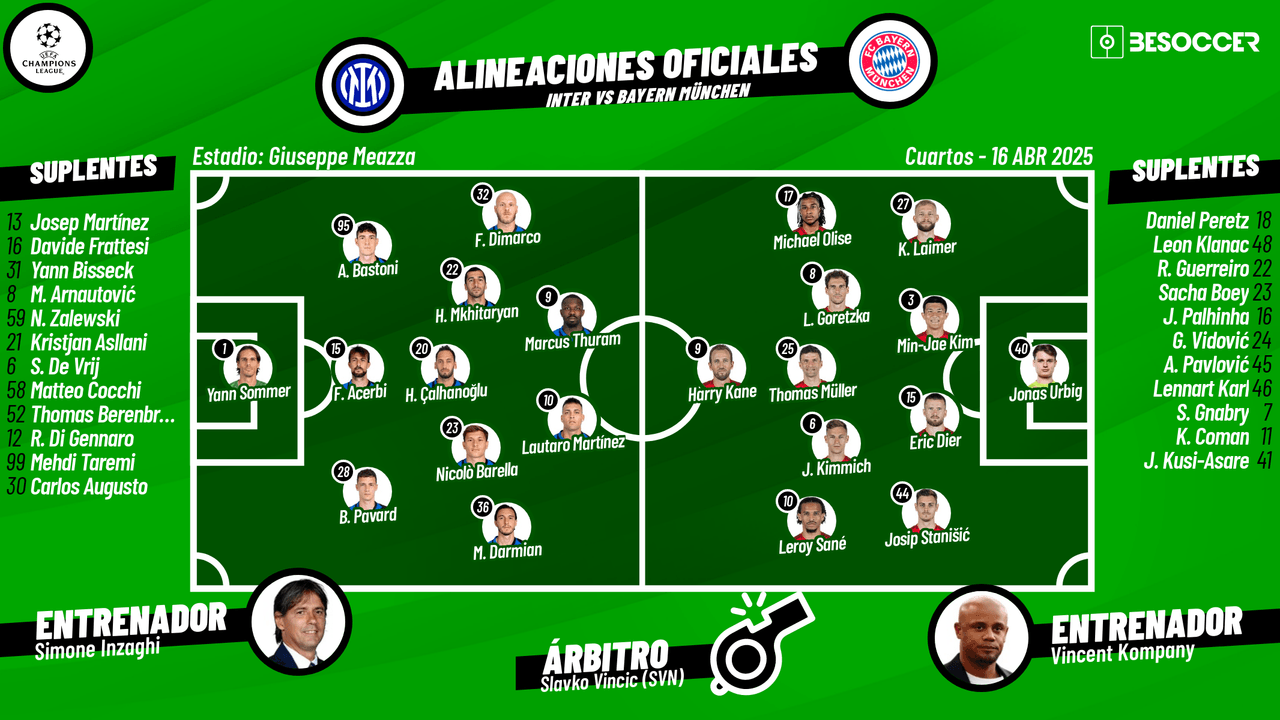 Así seguimos el directo del Inter - Bayern München