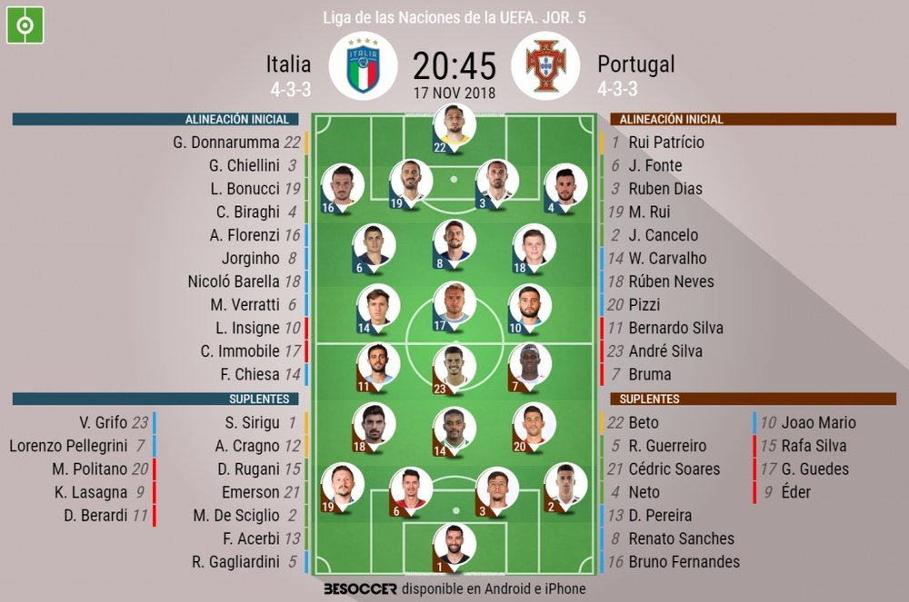 Alineaciones confirmadas del Italia-Portugal de la Jornada 5 de la Liga de las Naciones. BeSoccer