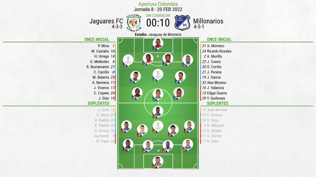 Alineaciones confirmadas del Jaguares-Millonarios. BeSoccer
