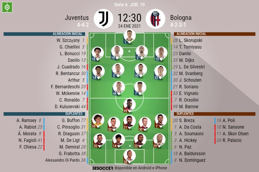 Alineaciones confirmadas del Juventus-Bologna. BeSoccer