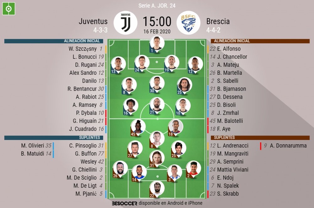 Alineaciones confirmadas del Juventus-Brescia. BeSoccer
