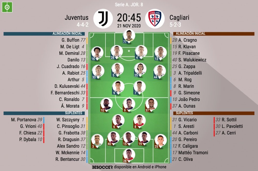 Sigue el directo del Juventus-Cagliari. BeSoccer