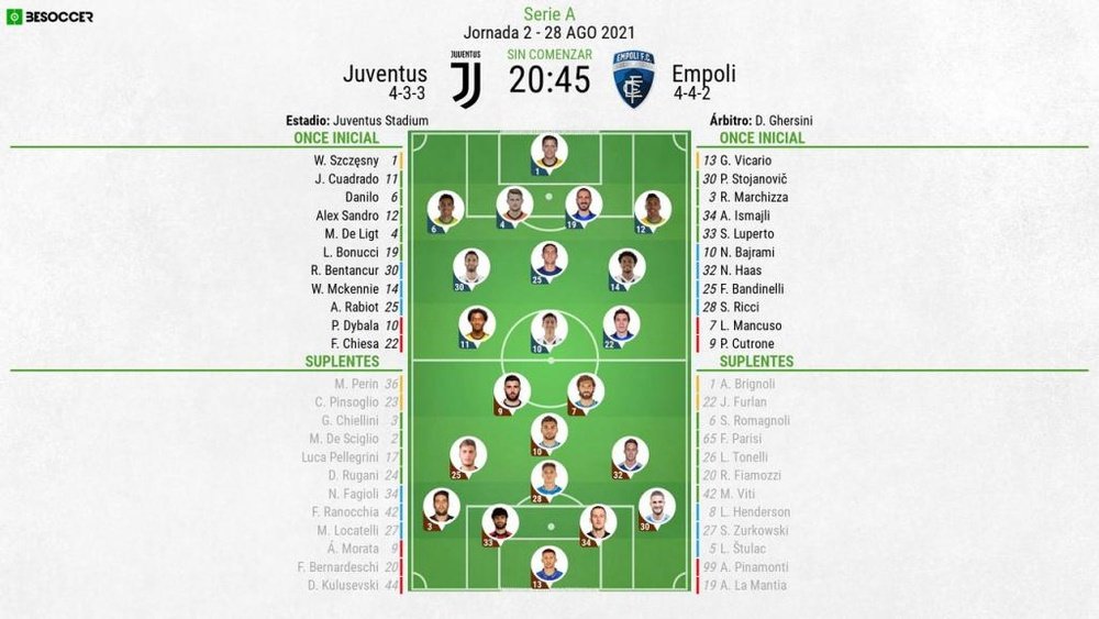 Alineaciones confirmadas del Juventus-Empoli. BeSoccer