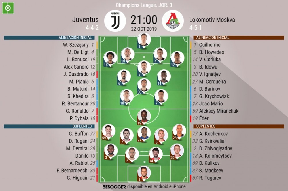 Onces confirmados del Juventus-Lokomotiv de Moscú. BeSoccer