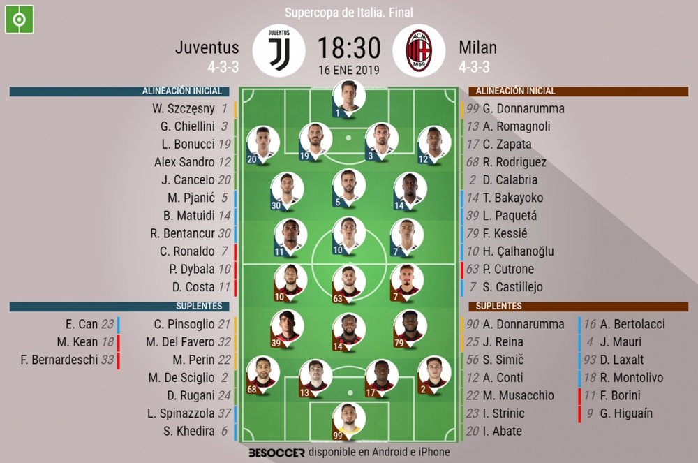 Formazioni ufficiali Juventus-Milan, Supercoppa Italiana 2019. BeSoccer