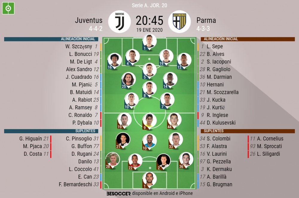 Alineaciones confirmadas del Juventus-Parma. BeSoccer
