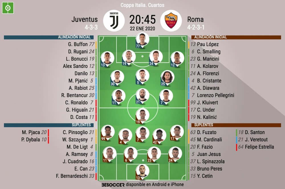 Alineaciones confirmadas del Juventus-Roma. BeSoccer