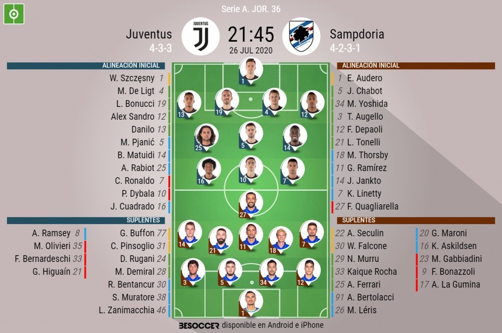 Pjanic regresa al once de Sarri; la Sampdoria, con Quagliarella. BeSoccer