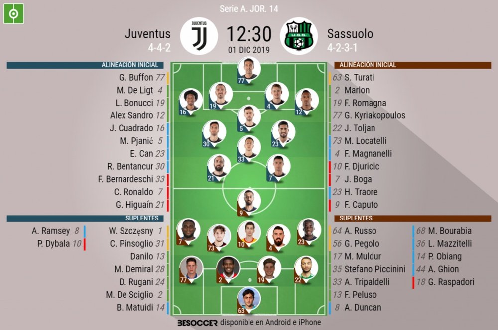 Onces confirmados del Juventus-Sassuolo. BeSoccer