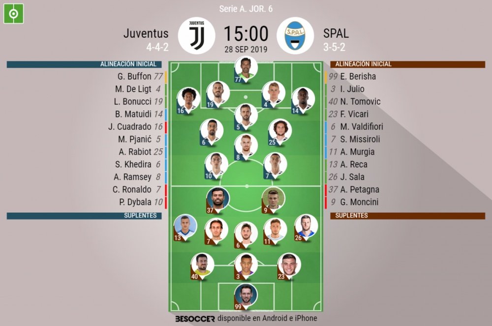 Onces confirmados del Juventus-SPAL. BeSoccer