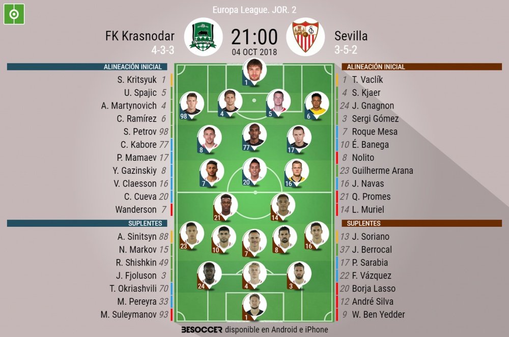 Onces iniciales del Krasnodar-Sevilla de la Jornada 2 de la Europa League 2018-19. BeSoccer