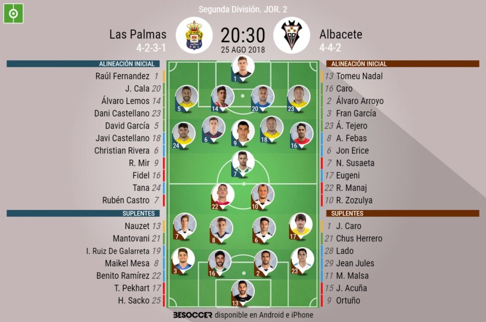 Onces del Las Palmas-Albacete de la Jornada 2 de la Segunda División 2018-19. BeSoccer