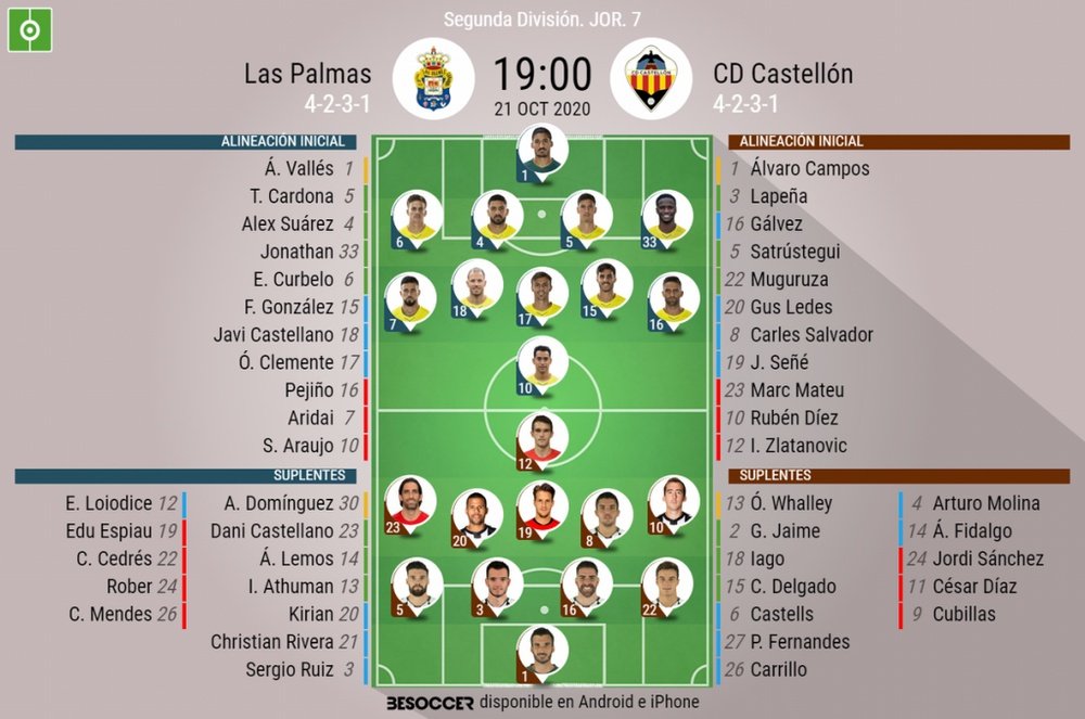 Onces confirmados del Las Palmas-Castellón. BeSoccer