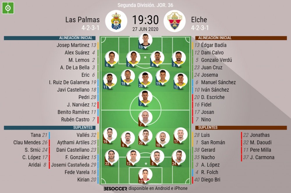 Onces confirmados del Las Palmas-Elche. BeSoccer