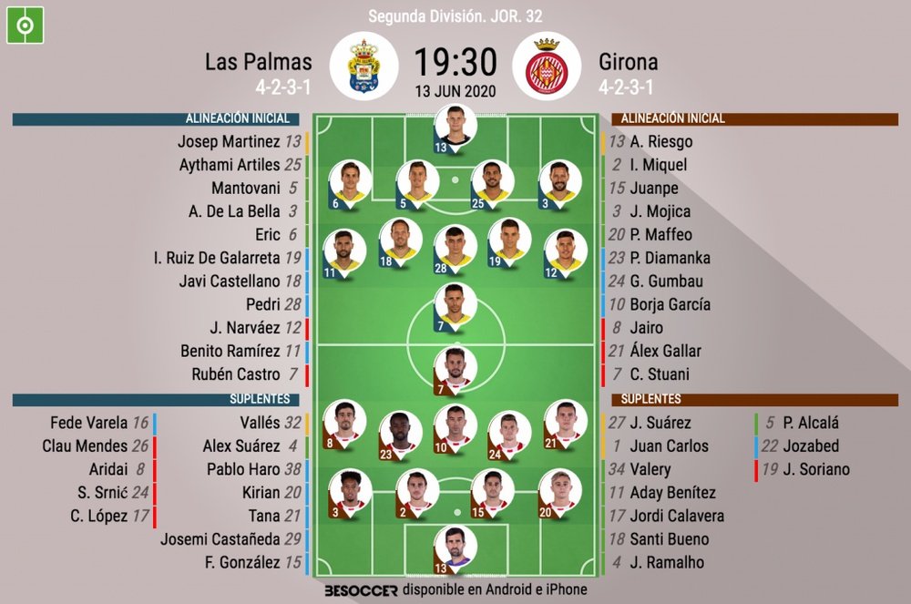 Alineaciones del Las Palmas-Racing. BeSoccer