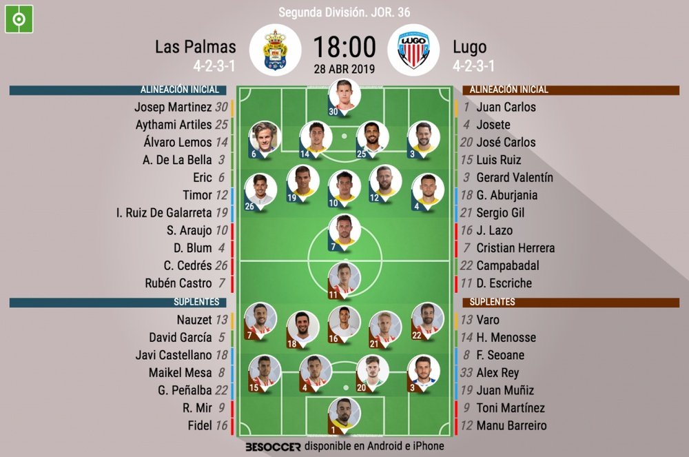 Alineaciones confirmadas del Las Palmas-Lugo correspondiente a la jornada 36 de Segunda. BeSoccer