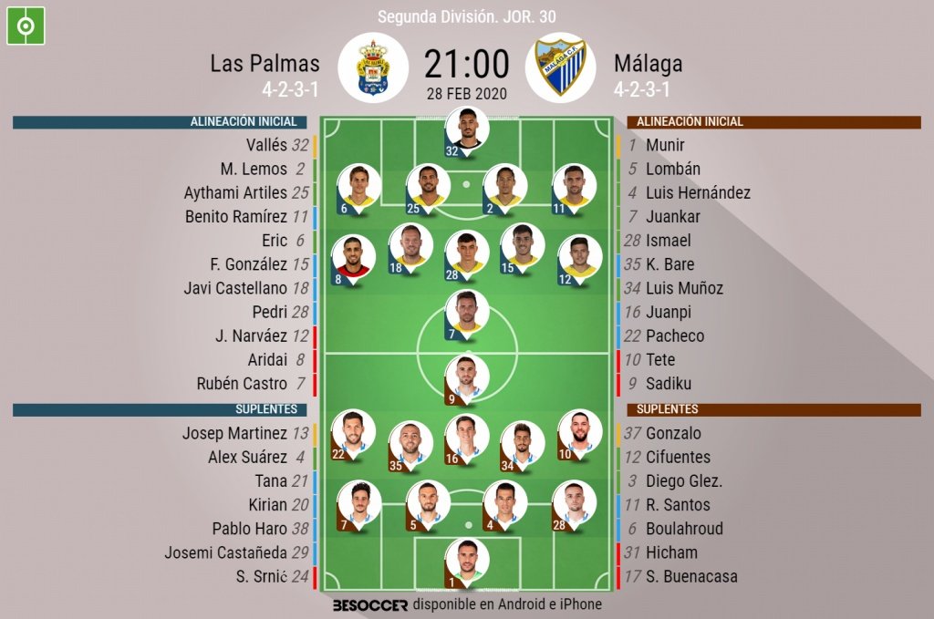 Alineaciones del Las Palmas-Málaga. BeSoccer