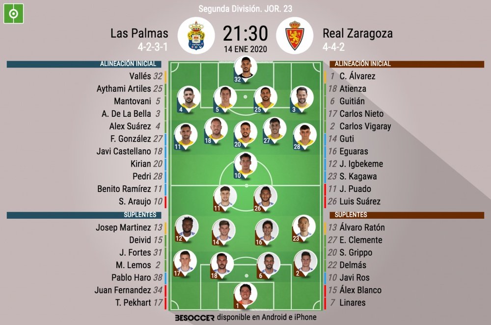 Alineaciones confirmadas del Las Palmas-Real Zaragoza. BeSoccer