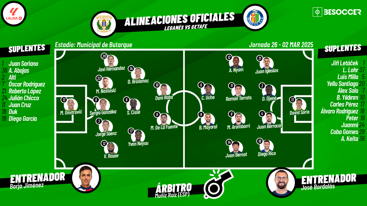 Así seguimos el directo del Leganés - Getafe