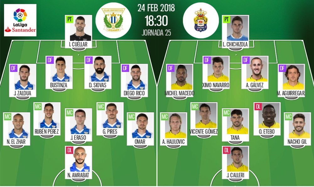Alineaciones confirmadas del Leganés-Las Palmas de la Jornada 25 de LaLiga 17-18. BeSoccer