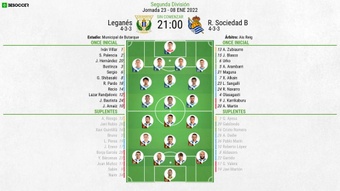 Onces confirmados del Leganés-Real Sociedad B. LaLiga