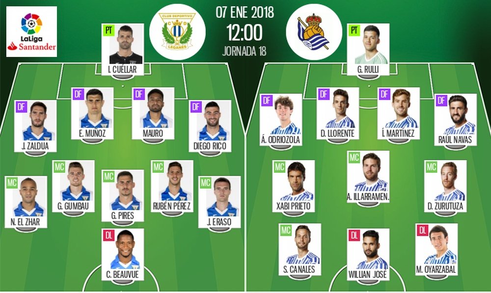 Alineaciones confirmadas del Leganés-Real Sociedad de la Jornada 18 de LaLiga 17-18. BeSoccer