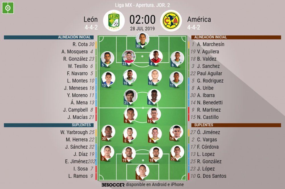 Alineaciones confirmadas del León-America. BeSoccer