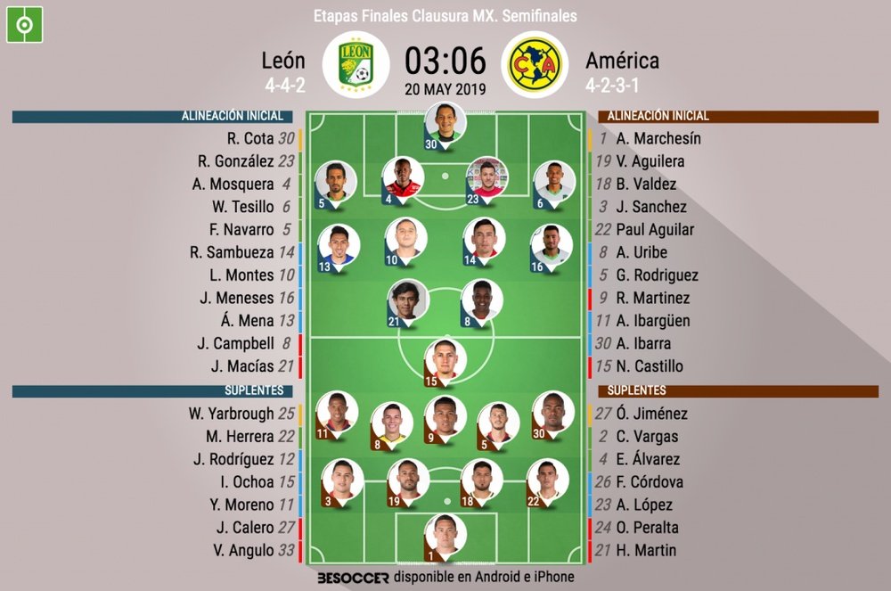 Alineaciones confirmadas del León-América, duelo de vuelta de las semis del Clausura 2019. BeSoccer