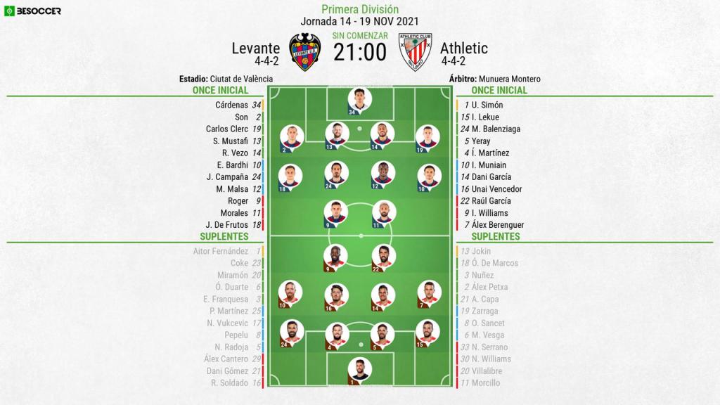 Así seguimos el directo del Levante - Athletic