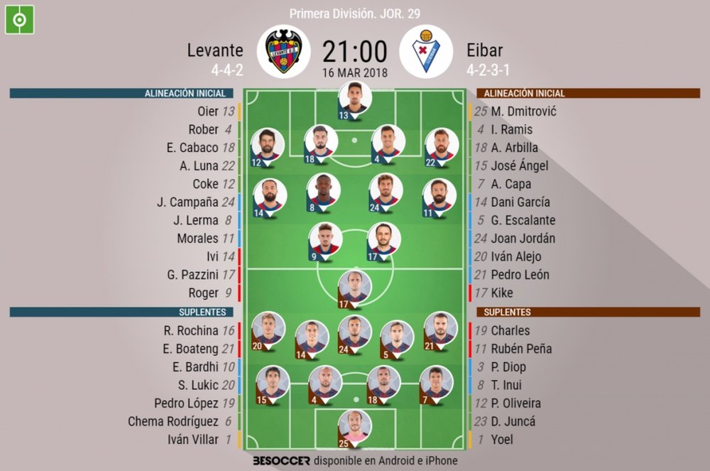Alineaciones confirmadas del Levante-Eibar de la Jornada 29 de Primera División 17-18. BeSoccer