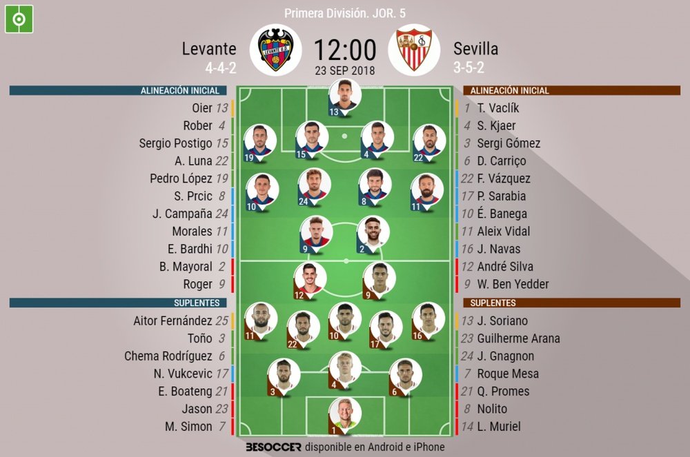 Onces confirmados del Levante-Sevilla. BeSoccer