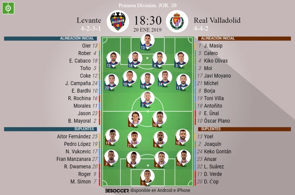 Alineaciones confirmadas del Levante-Valladolid de la Jornada 20. BeSoccer