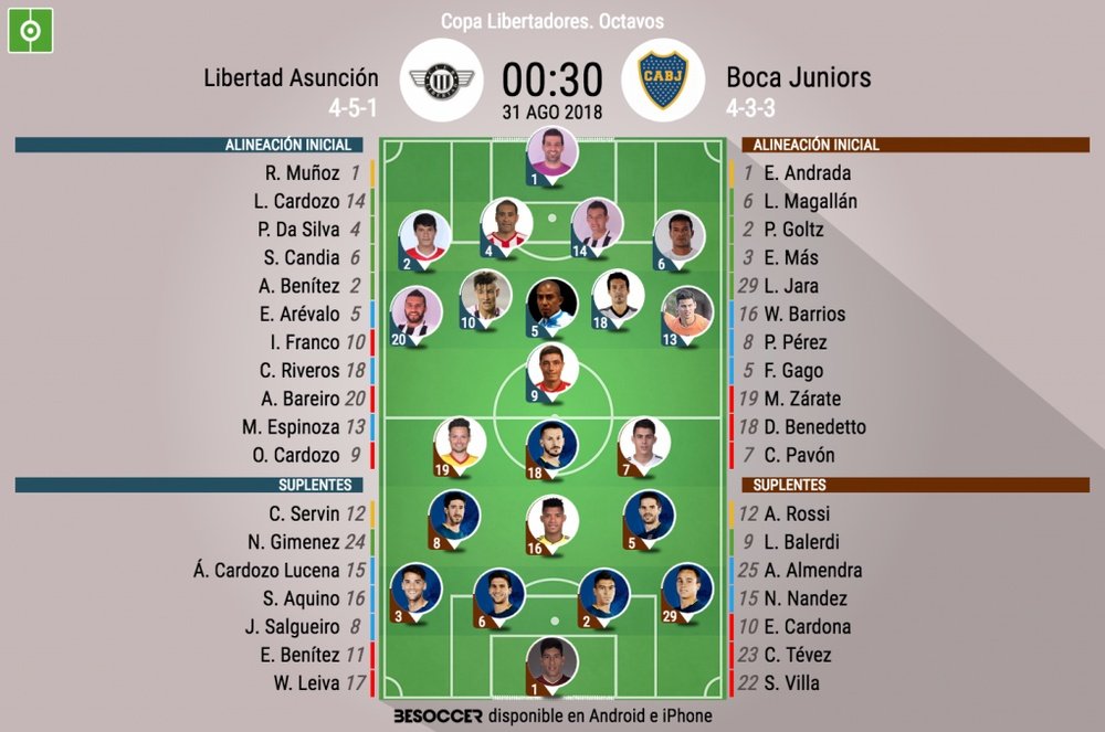 Alineaciones de Libertad y Boca Juniors para los octavos de final de Copa Libertadores 2018. BS