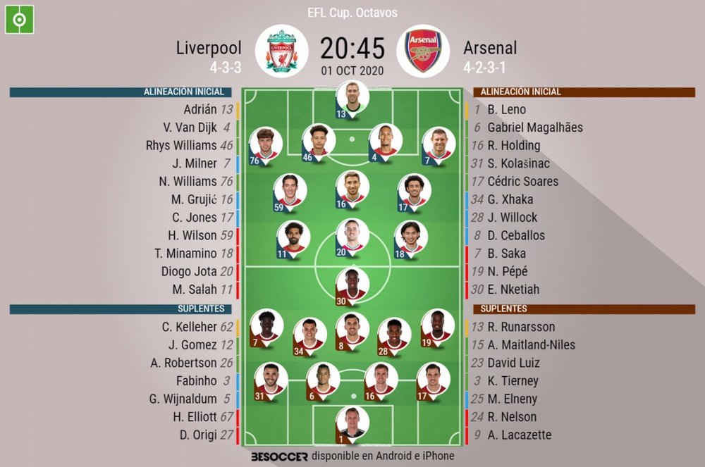 Onces confirmados del Liverpool-Arsenal. BeSoccer
