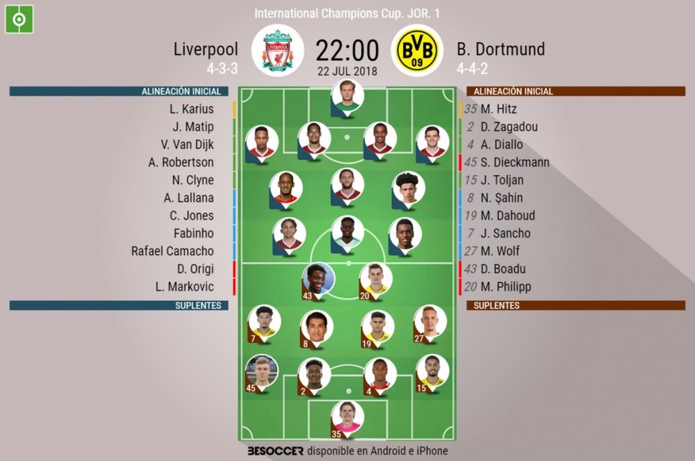 Alineaciones confirmadas del Liverpool-Borussia Dortmund de la International Champions Cup. BeSoccer