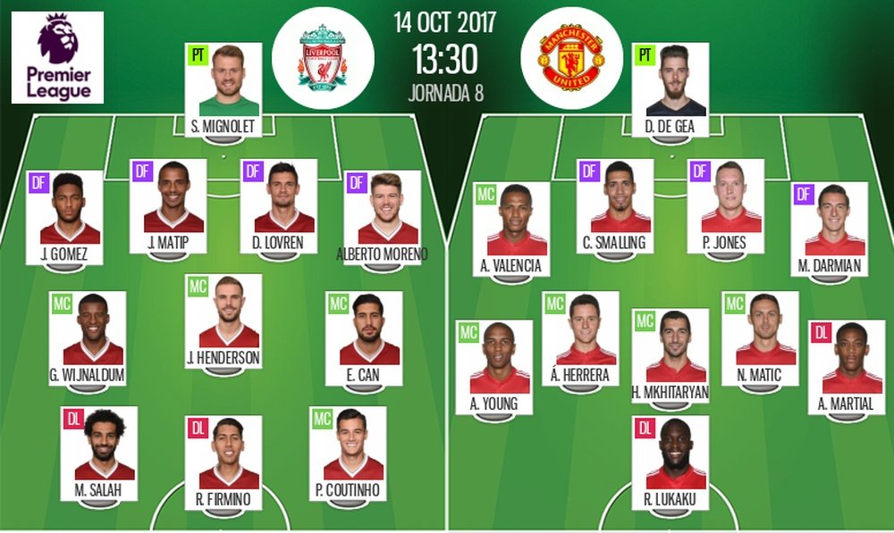 Alineaciones oficiales del Liverpool-Manchester United de la jornada 8 de la Premier League. BeSocce