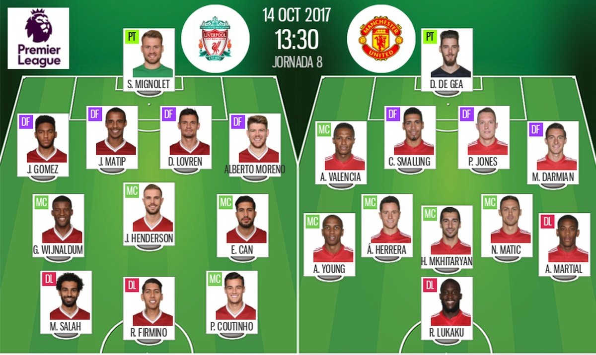 Alineaciones de liverpool fc contra manchester united