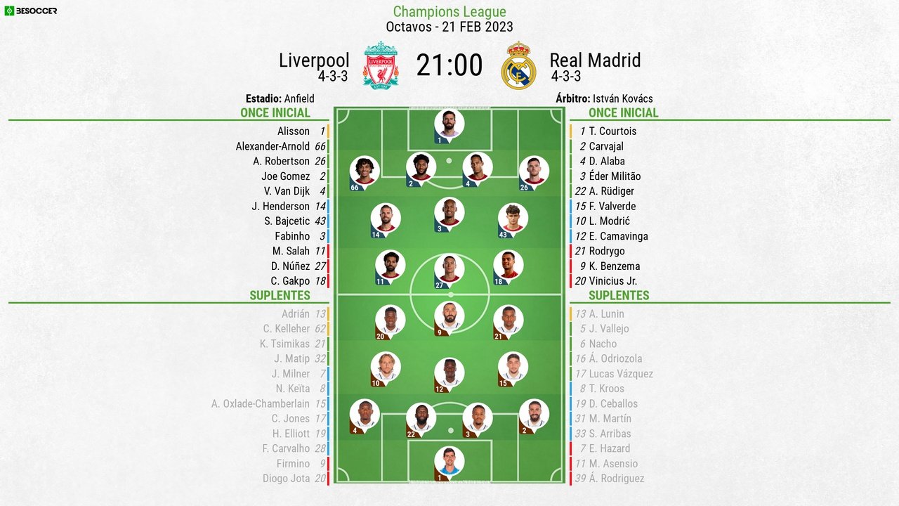 Onces confirmados del Liverpool-Real Madrid. BeSoccer