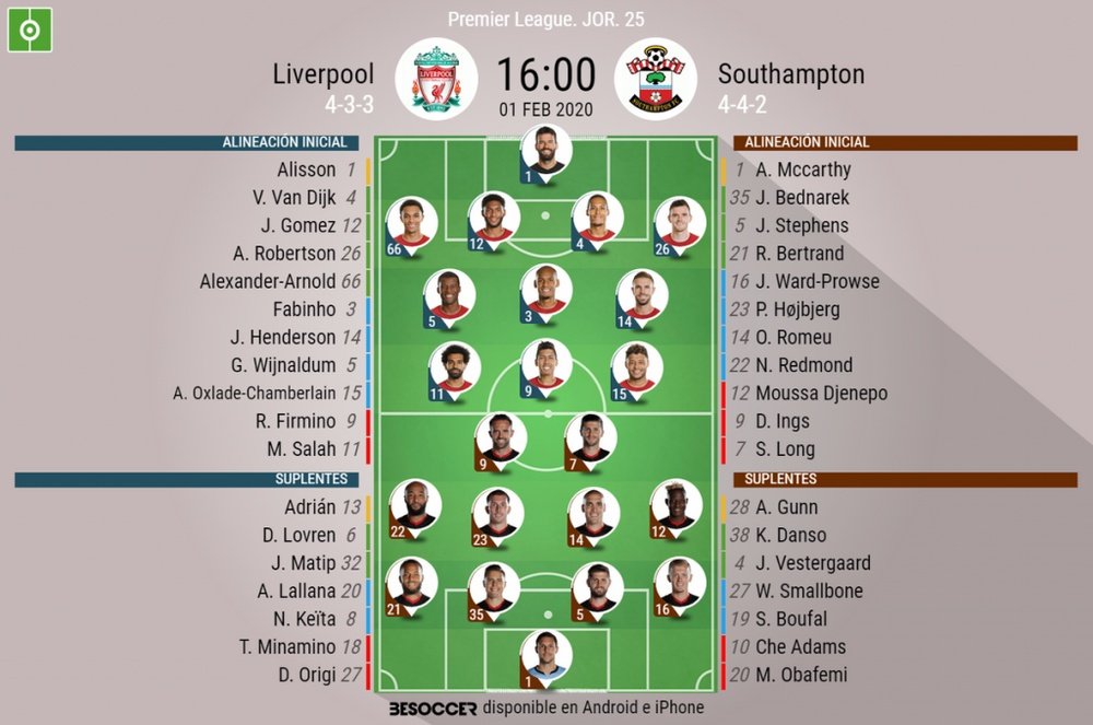 Onces confirmados del Liverpool-Southampton. BeSoccer