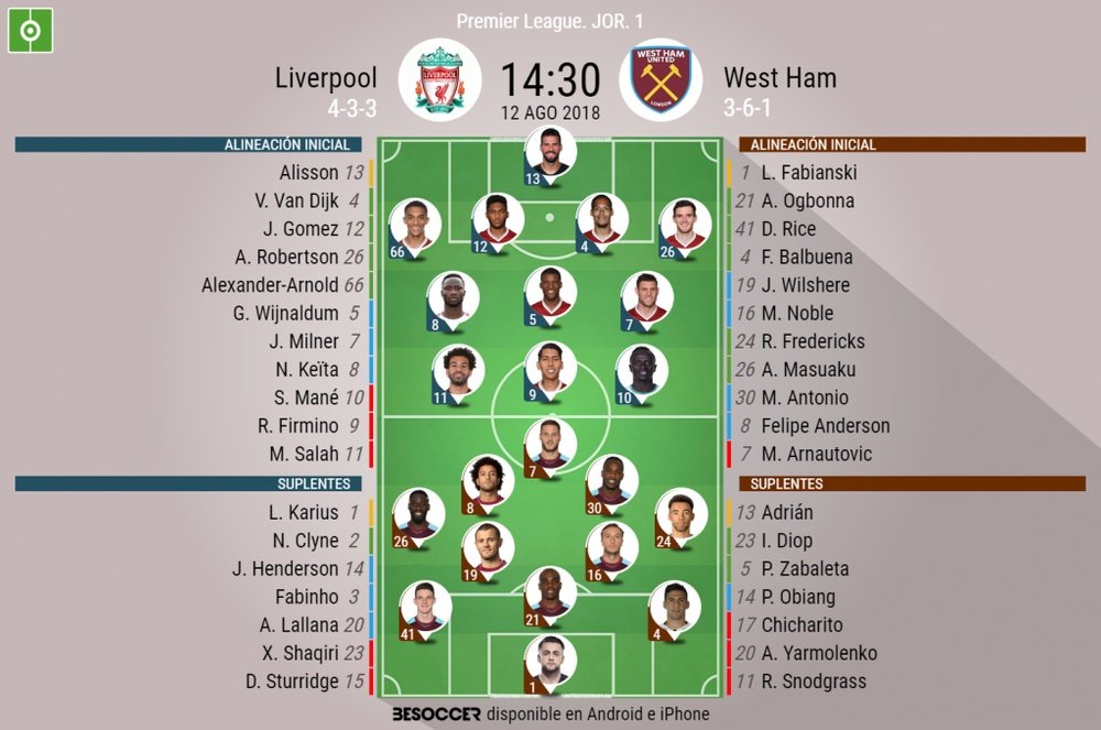 Alineaciones confirmadas del Liverpool-West Ham de la Jornada 1 de la Premier 18-19. BeSoccer