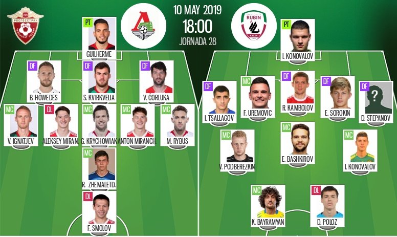 Onces confirmados del Lokomotiv Moscú-Rubin Kazan. BeSoccer