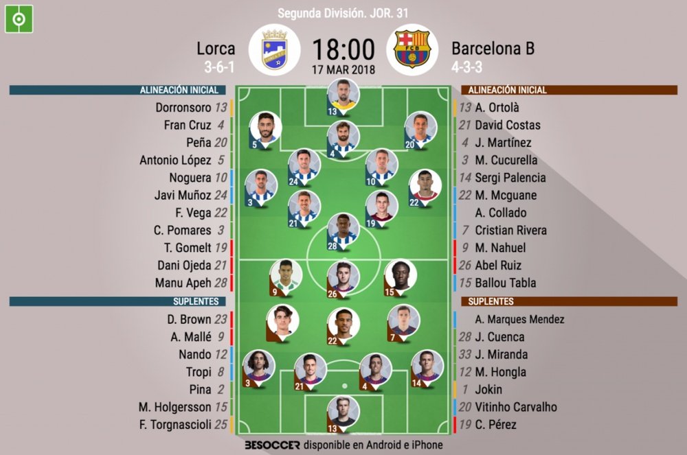 Alineaciones confirmadas del Lorca-Barcelona B de la Jornada 31 de Segunda División. BeSoccer