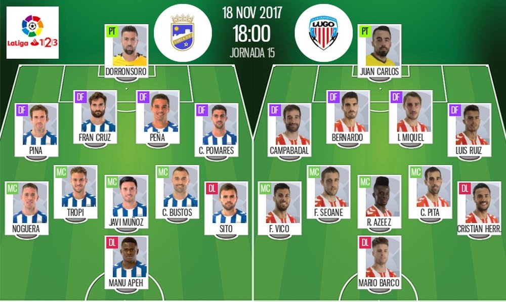 Alineaciones confirmadas del Lorca-Lugo de la jornada 15 de Segunda División 17-18. BeSoccer