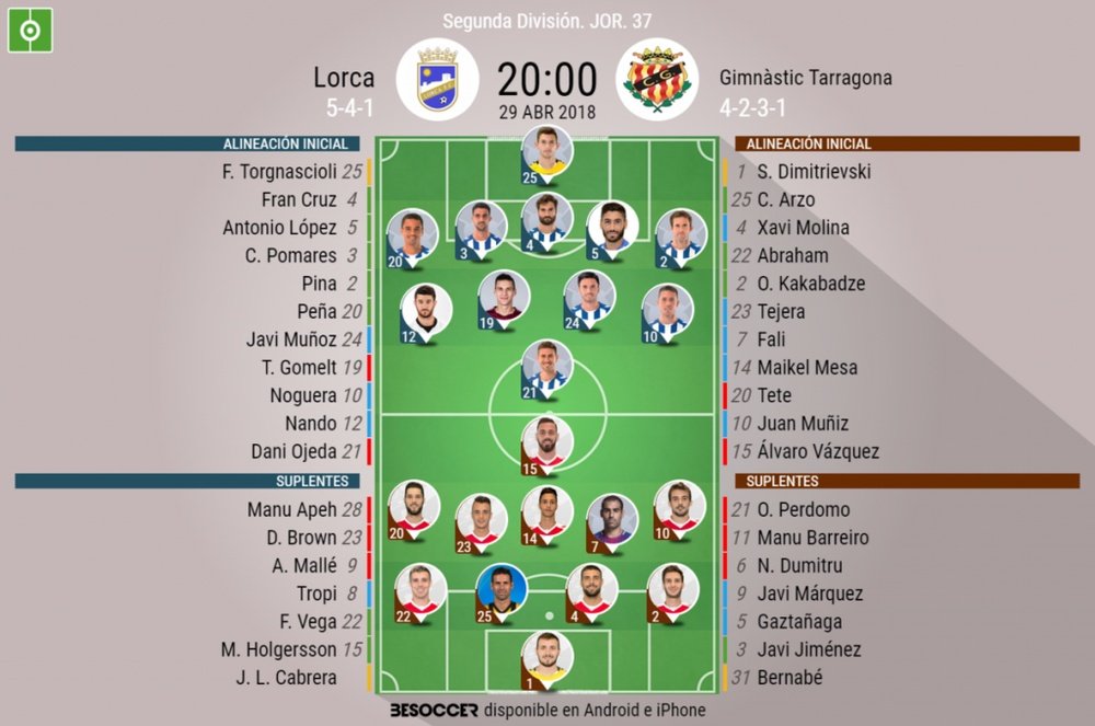 Alineaciones confirmadas del Lorca-Nàstic de la Jornada 37 de Segunda División 17-18. BeSoccer