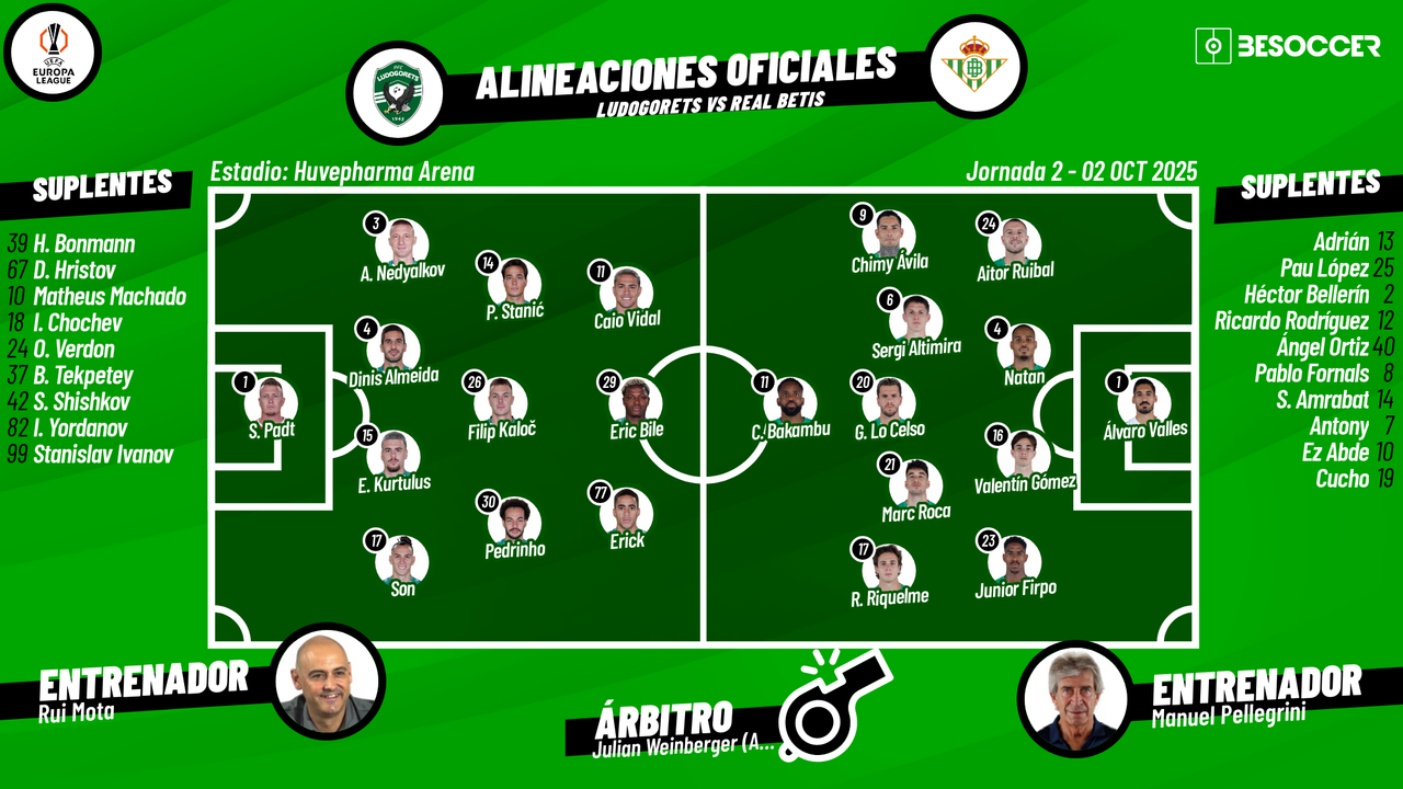Así seguimos el directo del Ludogorets - Real Betis