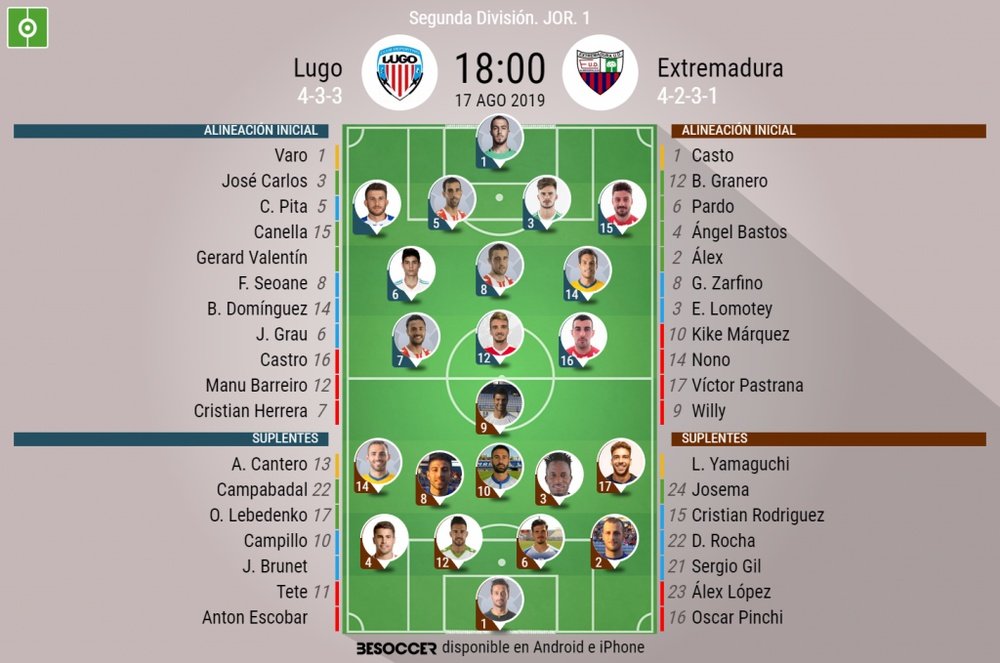 Onces iniciales del Lugo-Extremadura de la Jornada 1 de la Segunda División 2019-20. BeSoccer