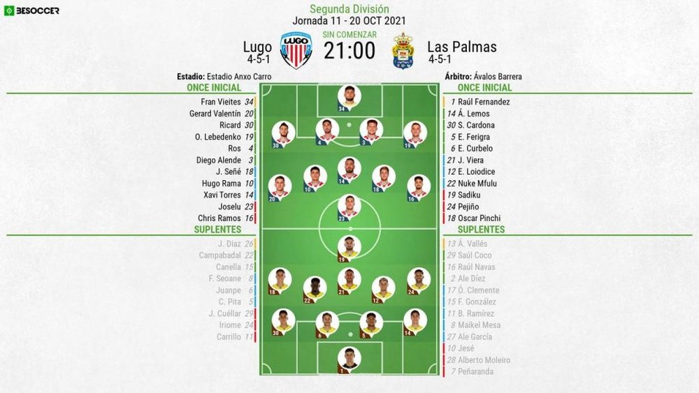 Alineaciones confirmadas del Lugo-Las Palmas. BeSoccer