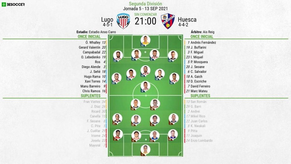 Alineaciones confirmadas del Lugo-SD Huesca. BeSoccer